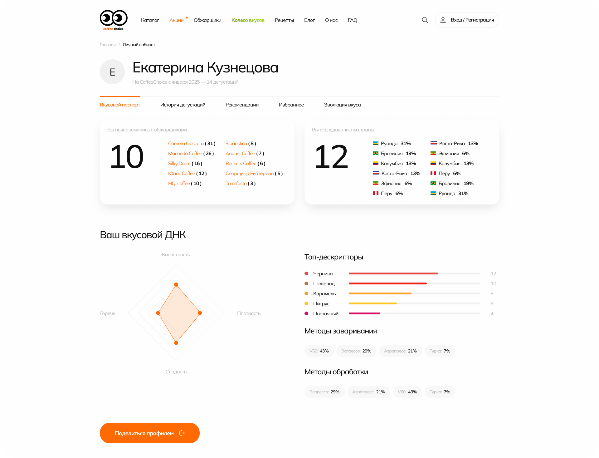 Личный кабинет — вкусовой паспорт Coffee Choice